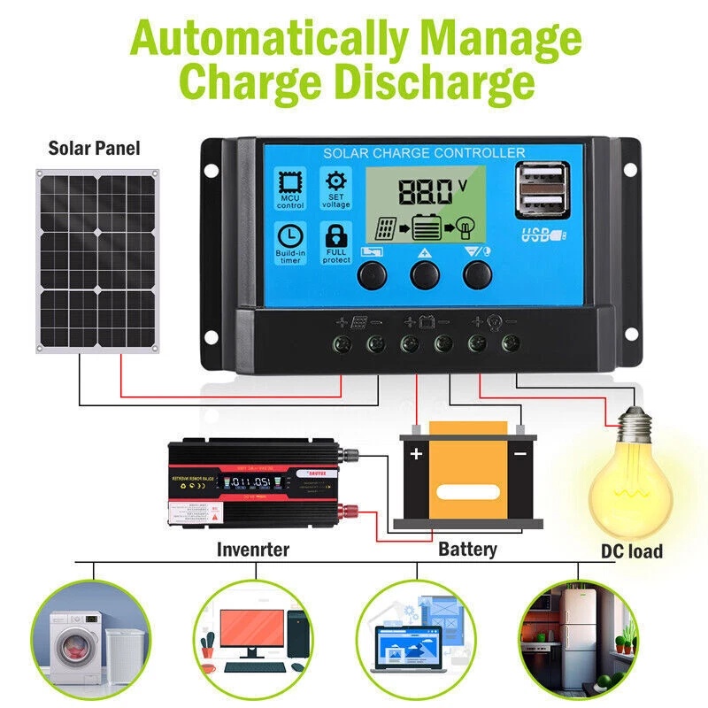طقم ألواح شمسية شبه مرنة بقدرة - مراجعة Rv Solar Panel Kit 400W وسعره