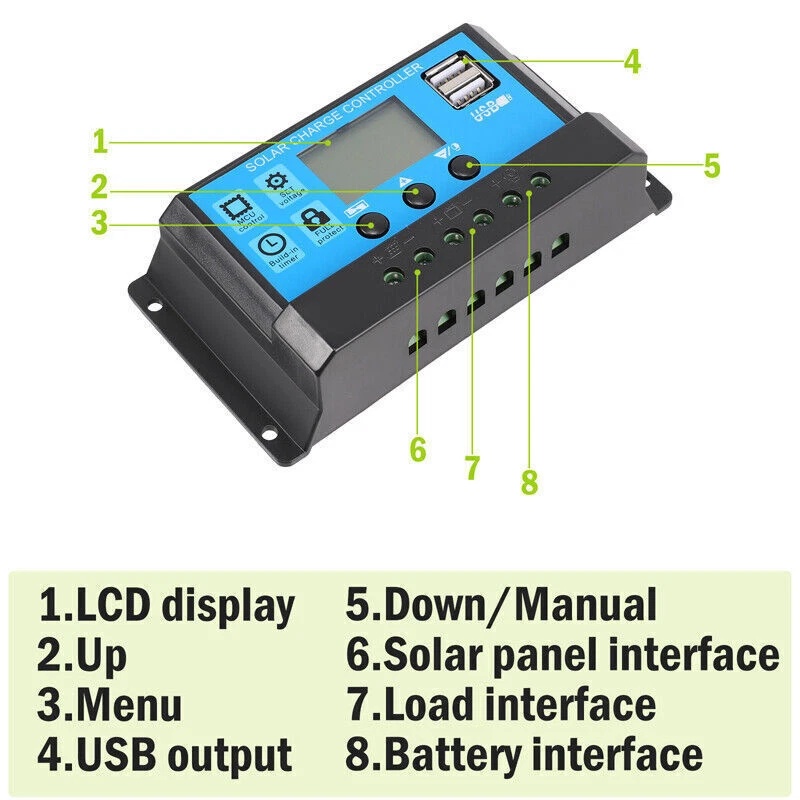 طقم ألواح شمسية شبه مرنة بقدرة - مراجعة Rv Solar Panel Kit 400W وسعره