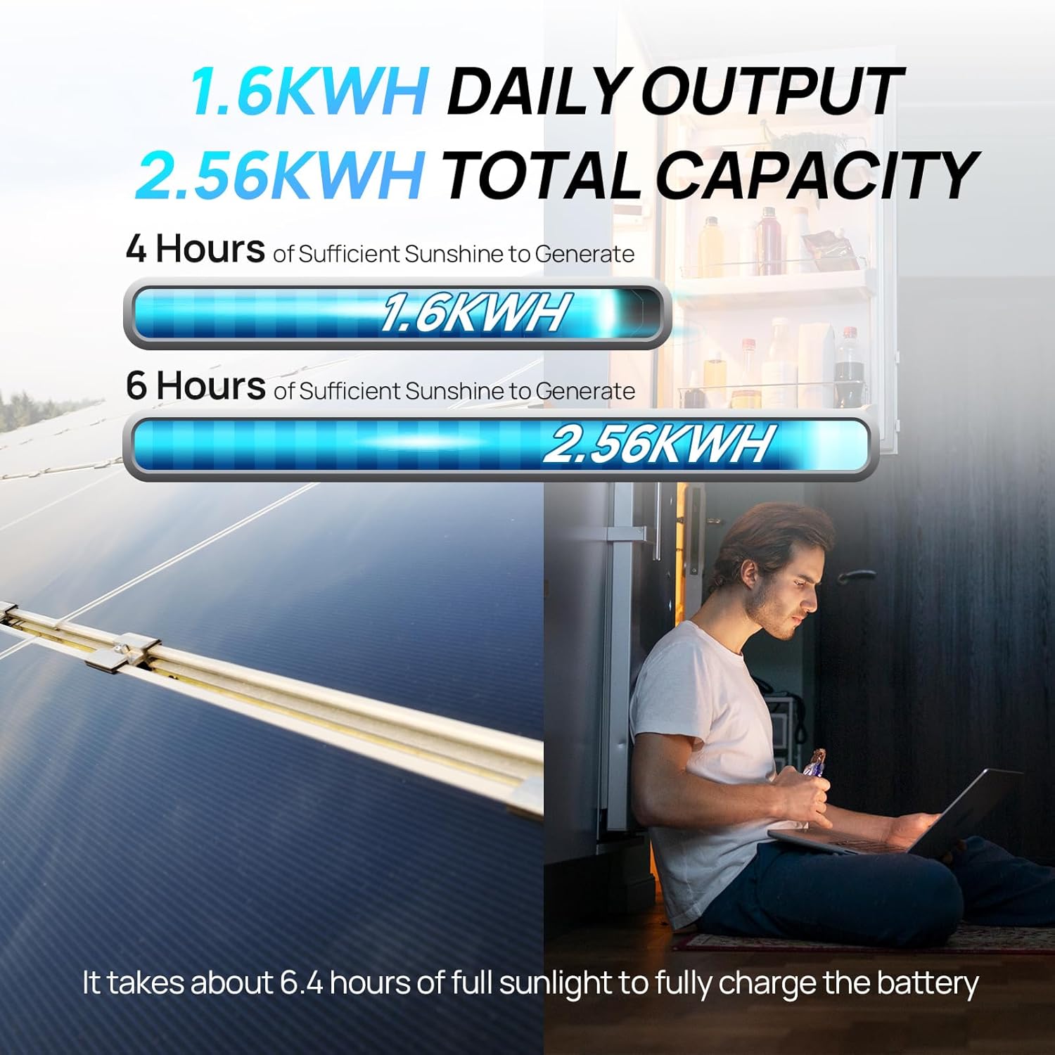 صديقة للبيئة 1.6KWH مجموعة الأ - مراجعة Rv Solar Panel Kit 400W وسعره