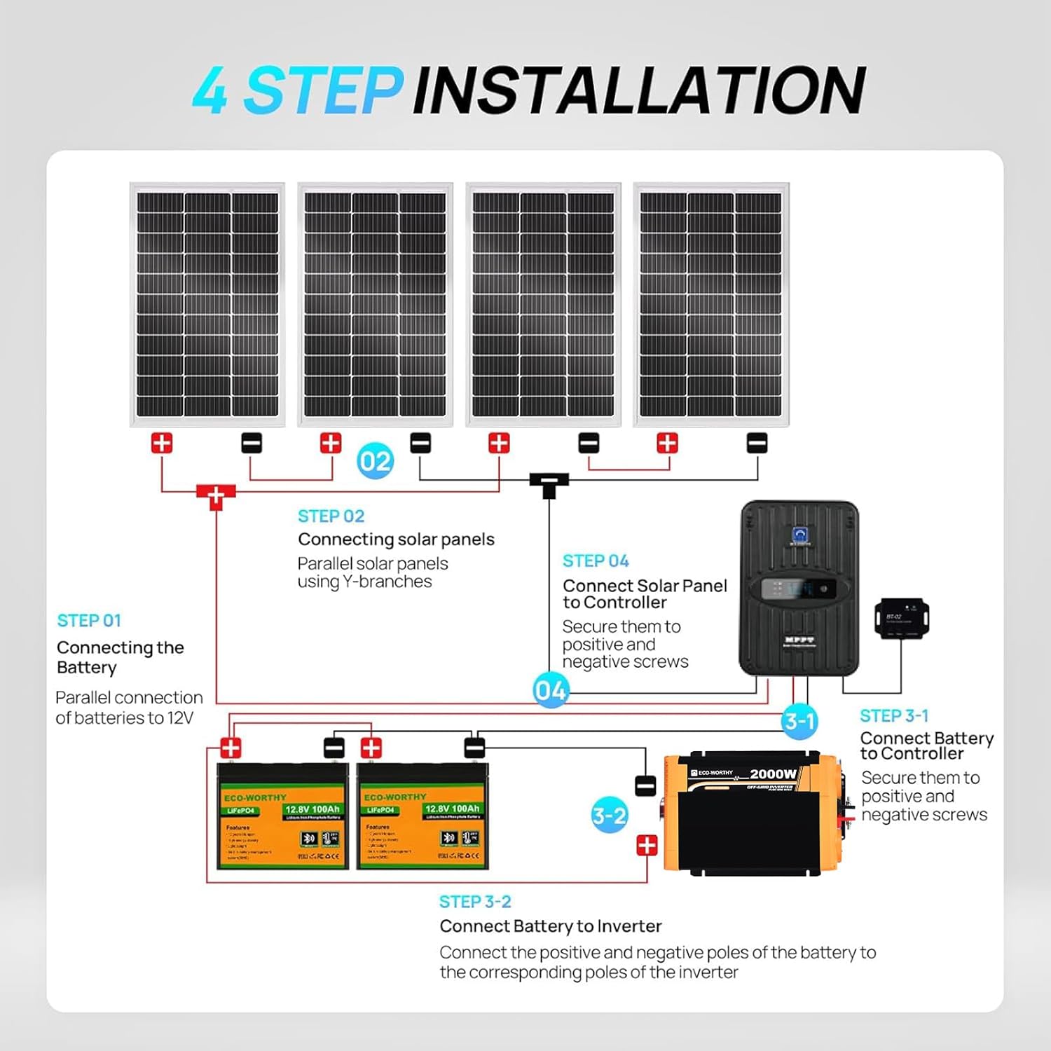 صديقة للبيئة 1.6KWH مجموعة الأ - مراجعة Rv Solar Panel Kit 400W وسعره