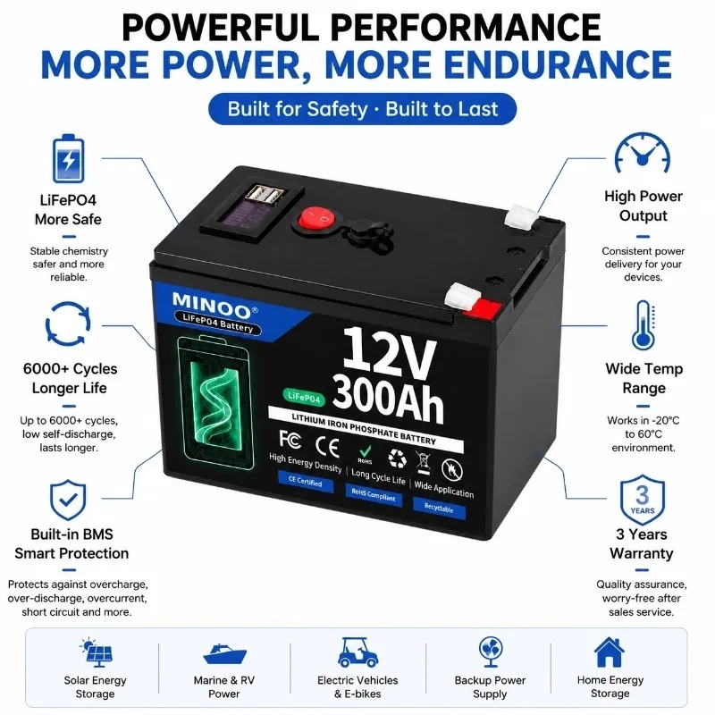 بطارية ليثيوم فوسفات الحديد (L - مراجعة Rv Lithium Battery 200Ah وسعره