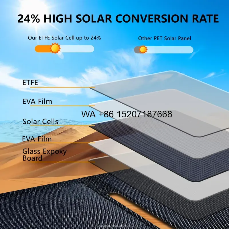 مجموعة ألواح شمسية قابلة للطي  - مراجعة Rv Solar Panel Kit 400W وسعره