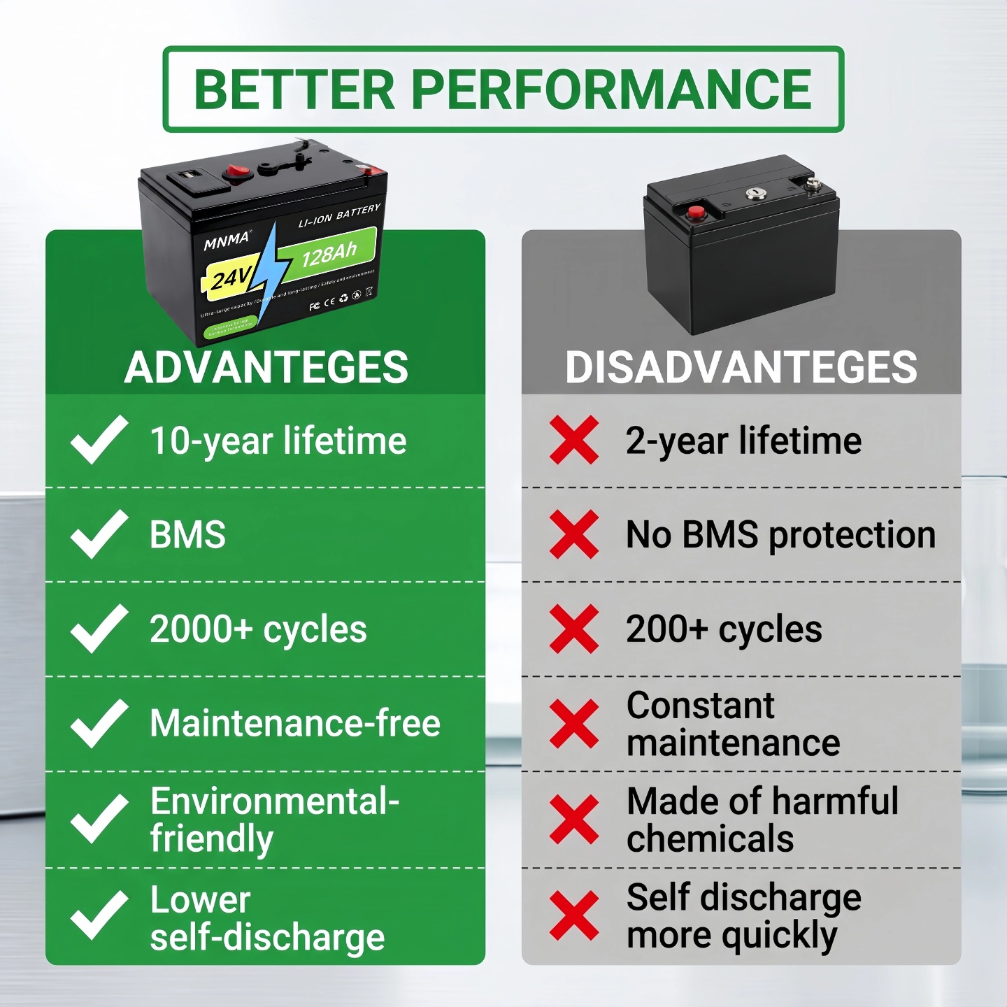 بطارية LIFEPO4 24 فولت 21700 2 - مراجعة Rv Lithium Battery 200Ah وسعره