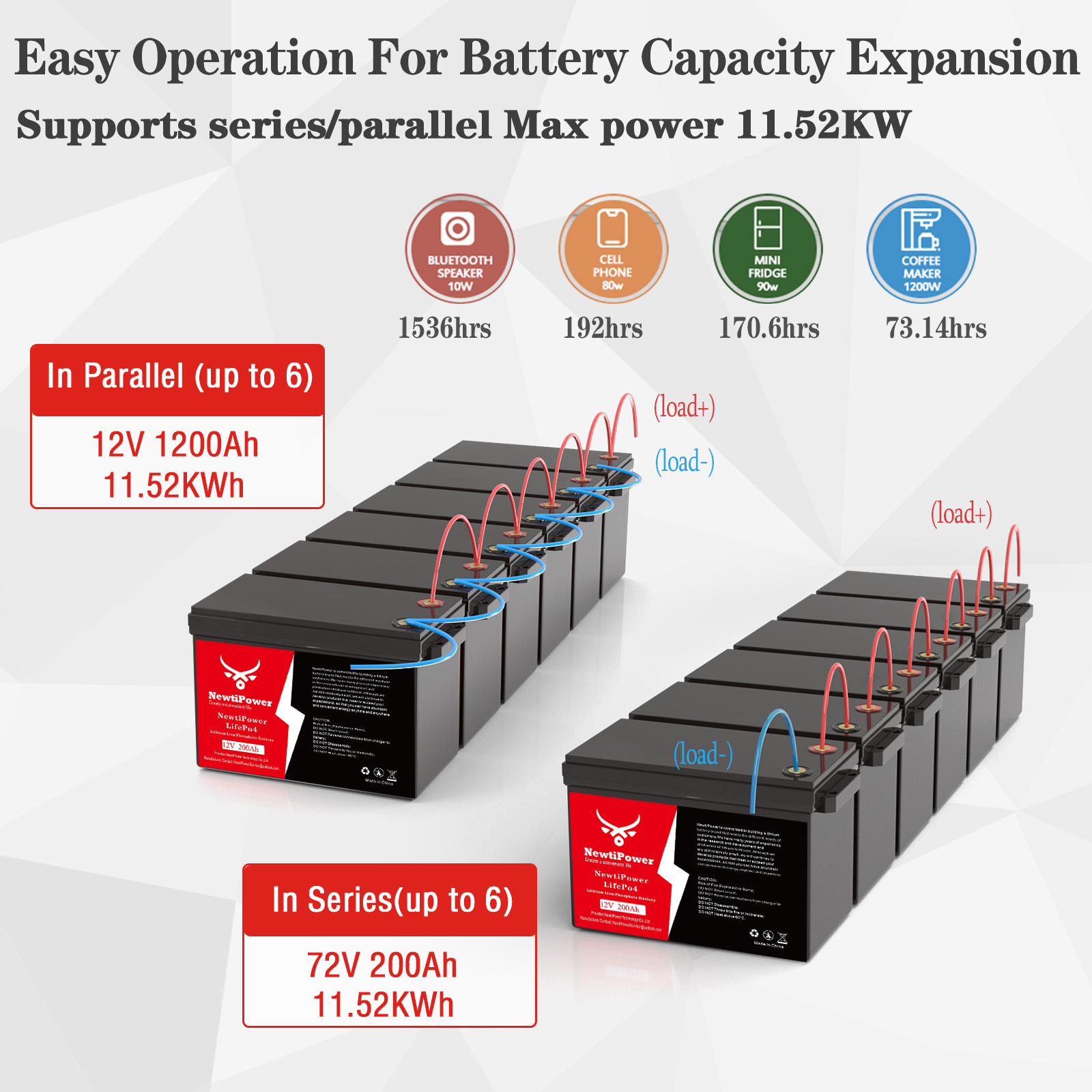 نيوتي باور بطارية ليثيوم فوسفا - مراجعة Rv Lithium Battery 200Ah وسعره