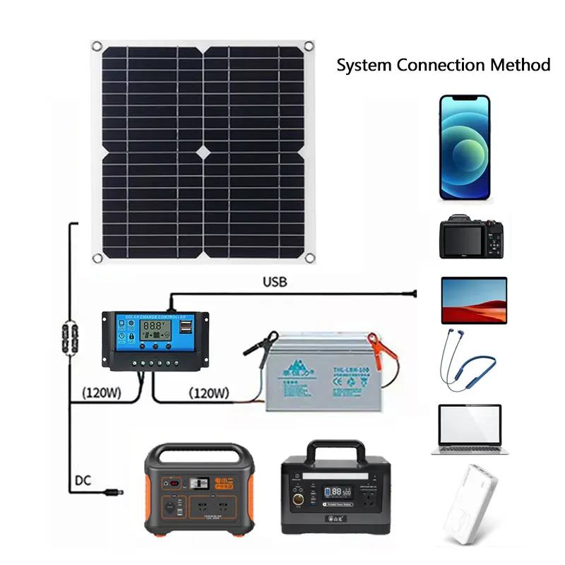 مجموعة شاحن بطارية شمسية بقدرة - مراجعة Rv Solar Panel Kit 400W وسعره