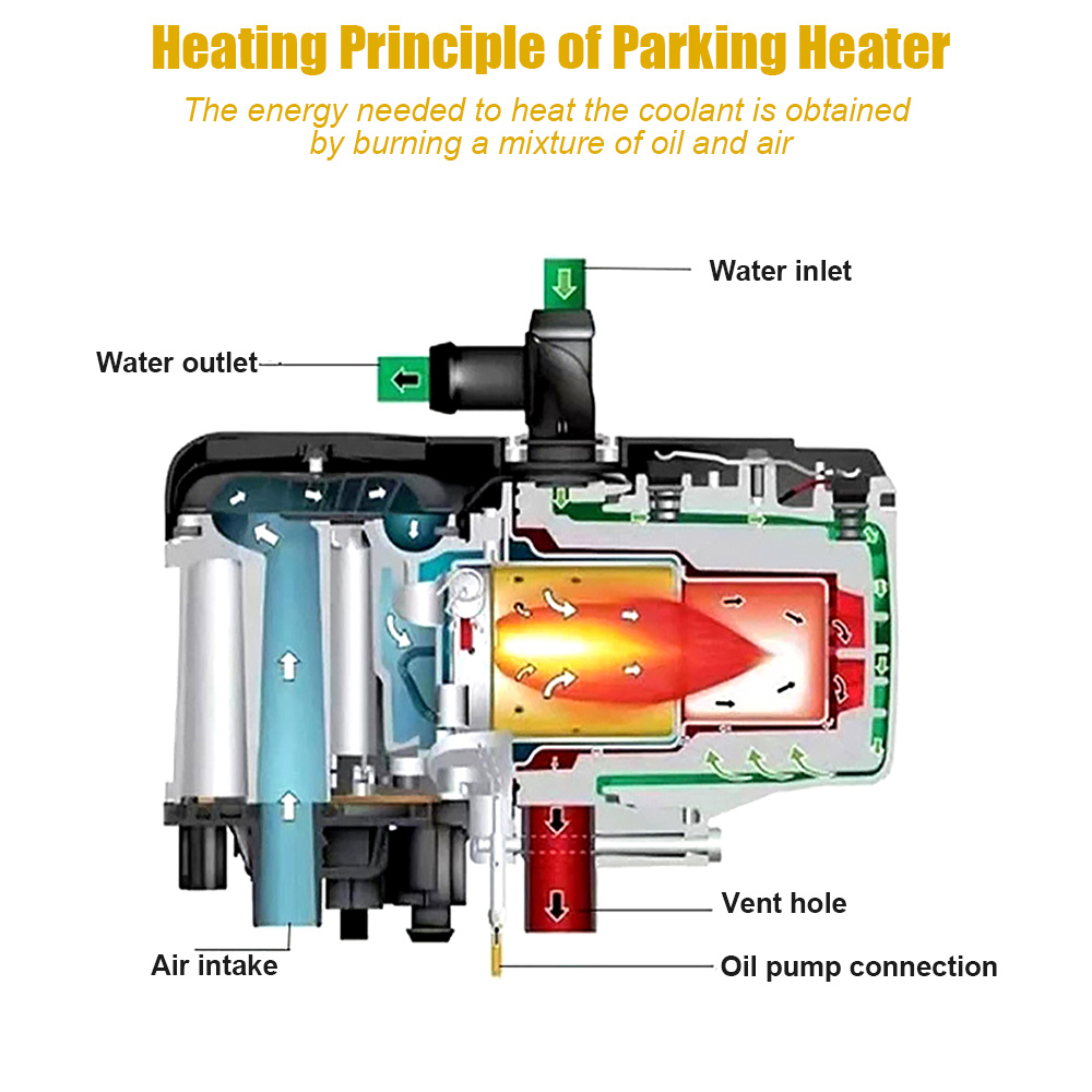 وقود الديزل والسخان السائل ، ج - مراجعة Rv Diesel Heater 12V وسعره