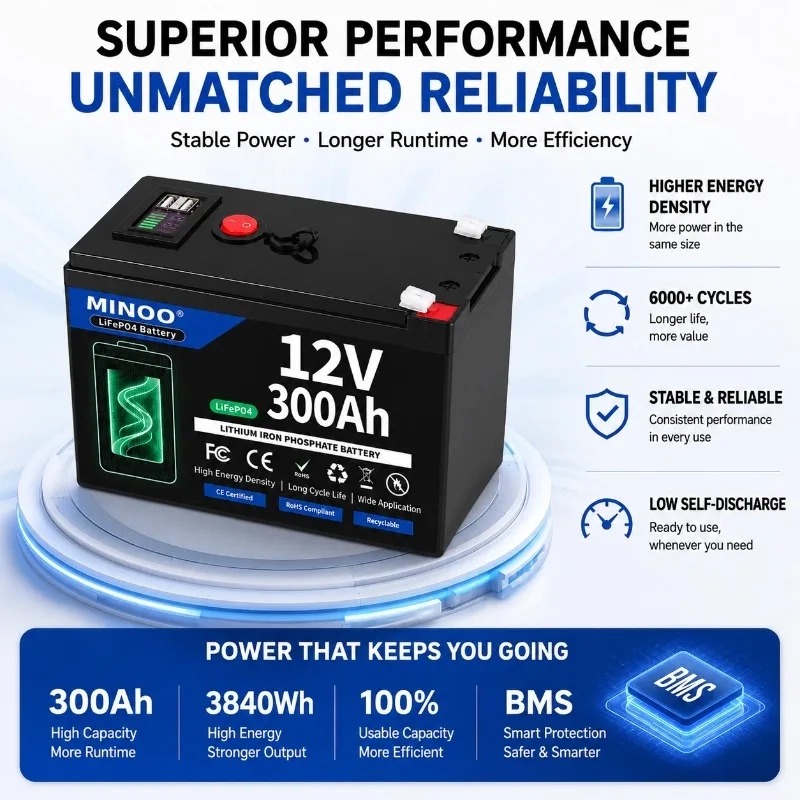 بطارية ليثيوم فوسفات الحديد 12 - مراجعة Rv Lithium Battery 200Ah وسعره